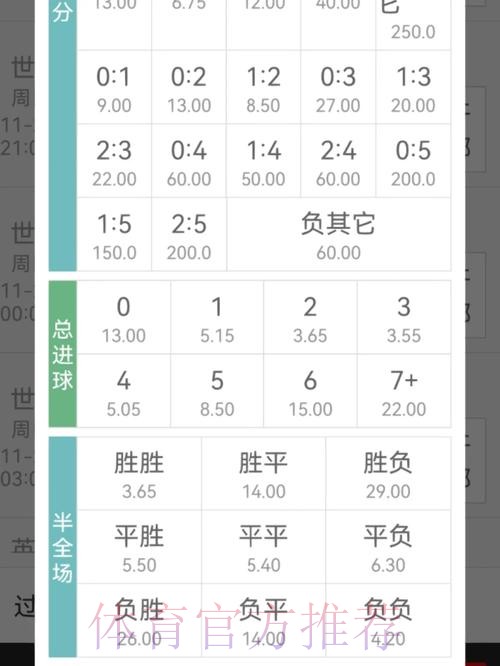 世界杯投注攻略:如何通过赔率分析实现收益 世界杯投注攻略:如何通过赔率分析实现收益
